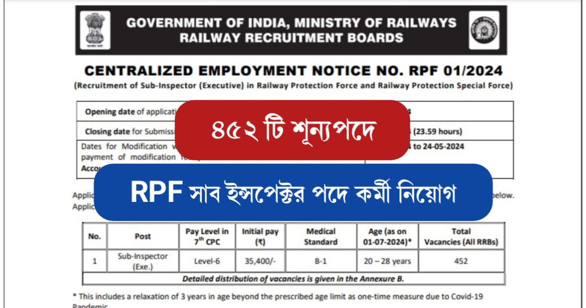 RPF Sub-Inspector Recruitment (RPF সাব ইন্সপেক্টর পদে কর্মী নিয়োগ)